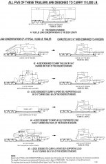 Load Concentrations